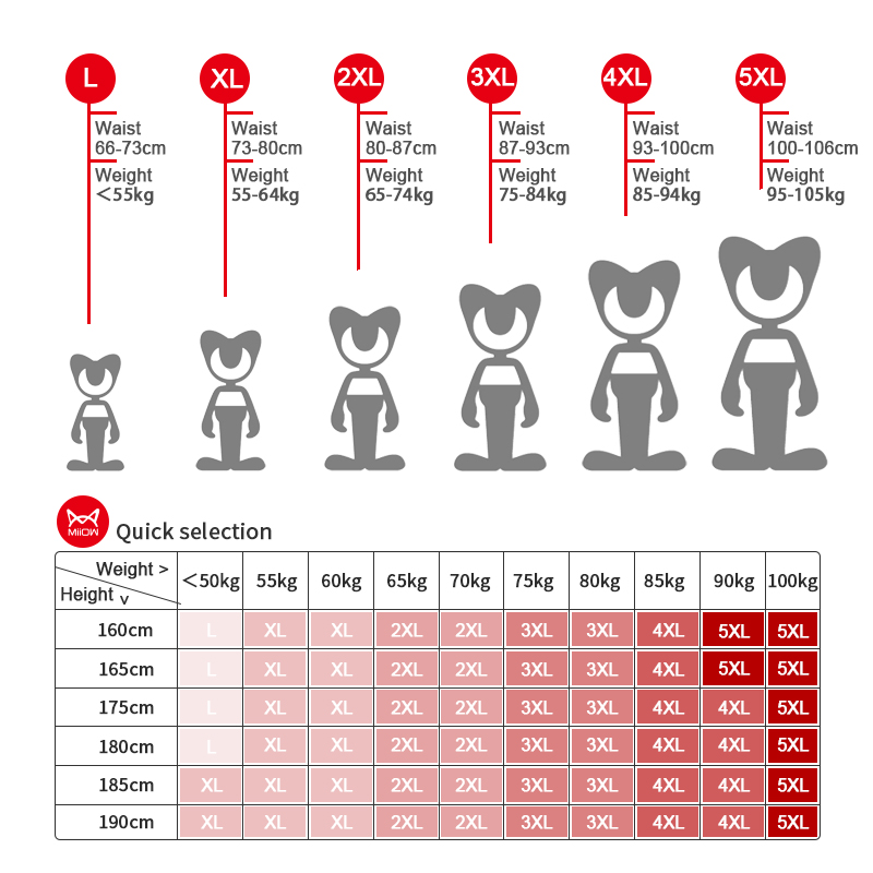 MiiOW กางเกงในชายสมัยนิยม40S,  - Boxer Shorts Modal บทวิจารณ์และราคา